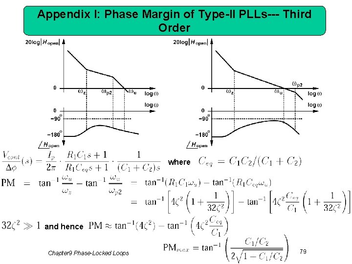 Appendix I: Phase Margin of Type-II PLLs--- Third Order where and hence Chapter 9