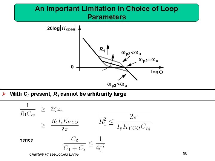 An Important Limitation in Choice of Loop Parameters Ø With C 2 present, R