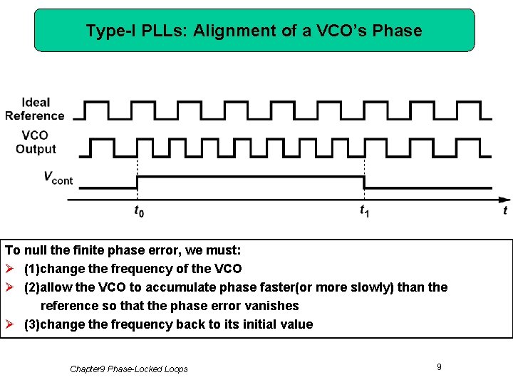 Type-I PLLs: Alignment of a VCO’s Phase To null the finite phase error, we