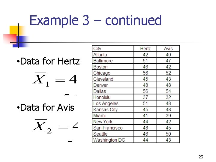 Example 3 – continued • Data for Hertz • Data for Avis 25 