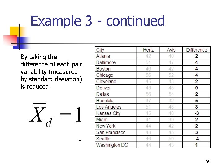 Example 3 - continued By taking the difference of each pair, variability (measured by