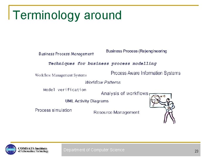 Terminology around Department of Computer Science 23 