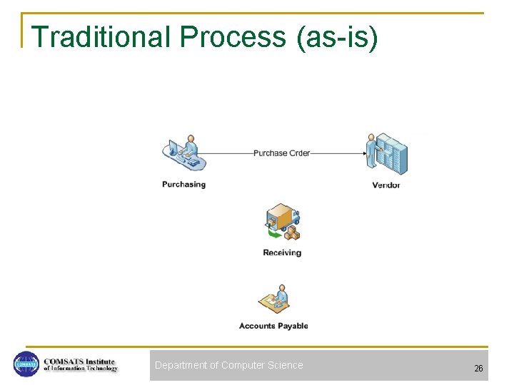 Traditional Process (as-is) Department of Computer Science 26 