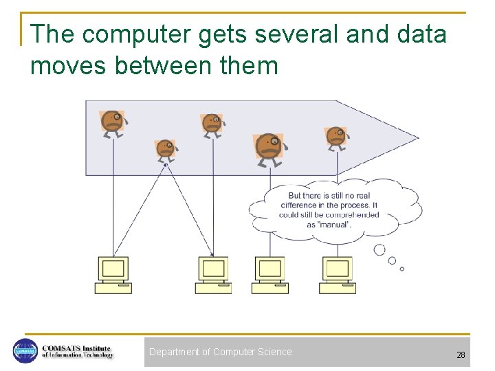 The computer gets several and data moves between them Department of Computer Science 28