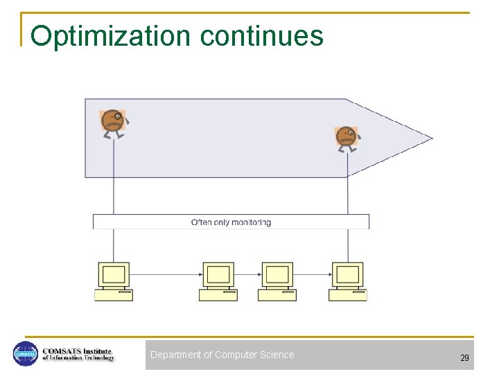 Optimization continues Department of Computer Science 29 