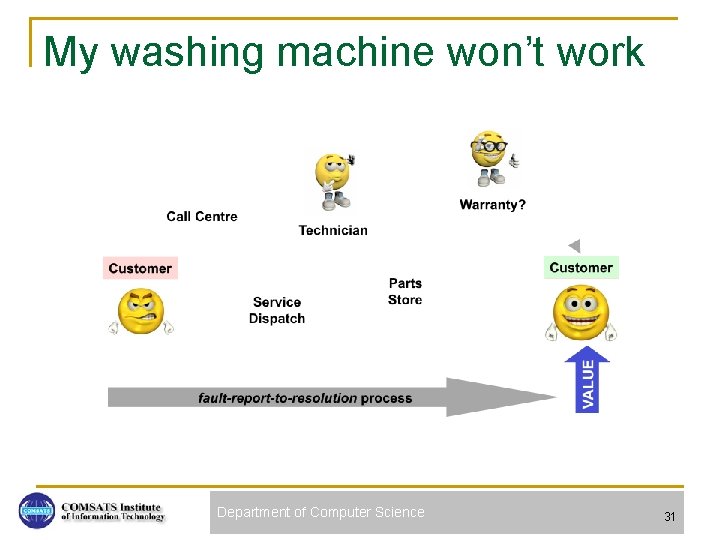My washing machine won’t work Department of Computer Science 31 