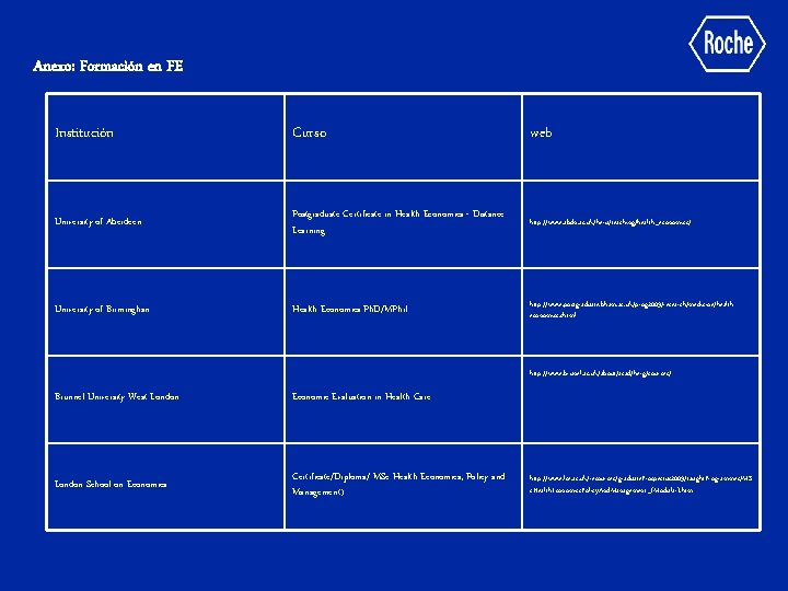 Anexo: Formación en FE Institución Curso web University of Aberdeen Postgraduate Certificate in Health