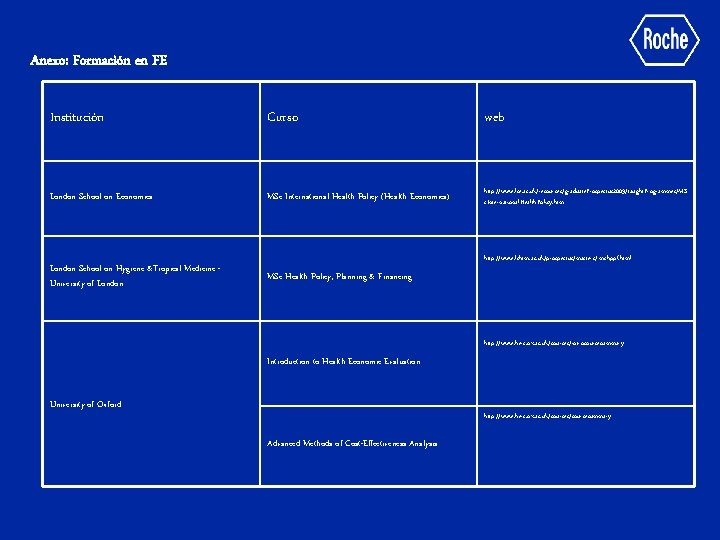 Anexo: Formación en FE Institución Curso web London School on Economics MSc International Health
