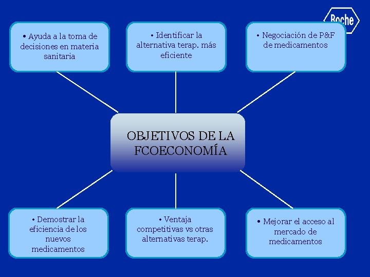  • Ayuda a la toma de decisiones en materia sanitaria • Identificar la