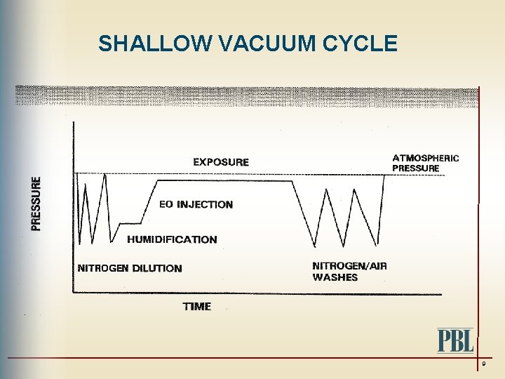 SHALLOW VACUUM CYCLE 9 