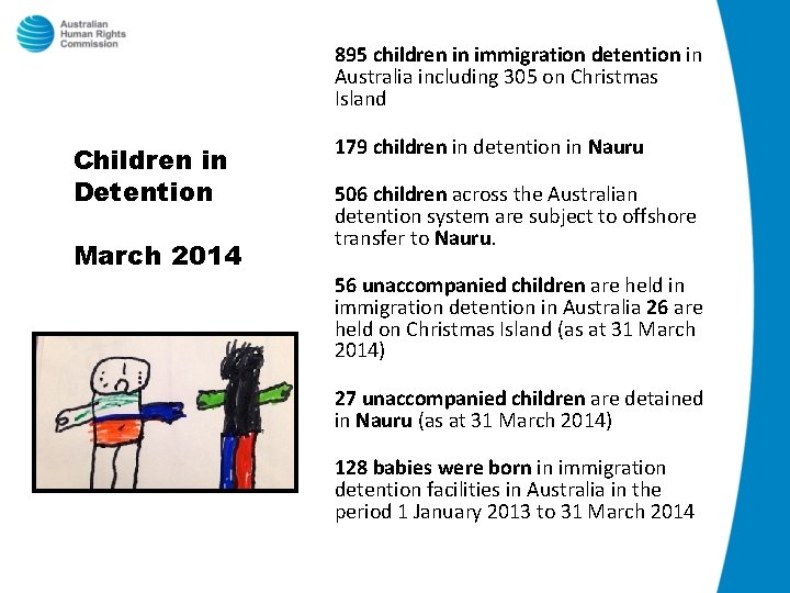 895 children in immigration detention in Australia including 305 on Christmas Island Children in