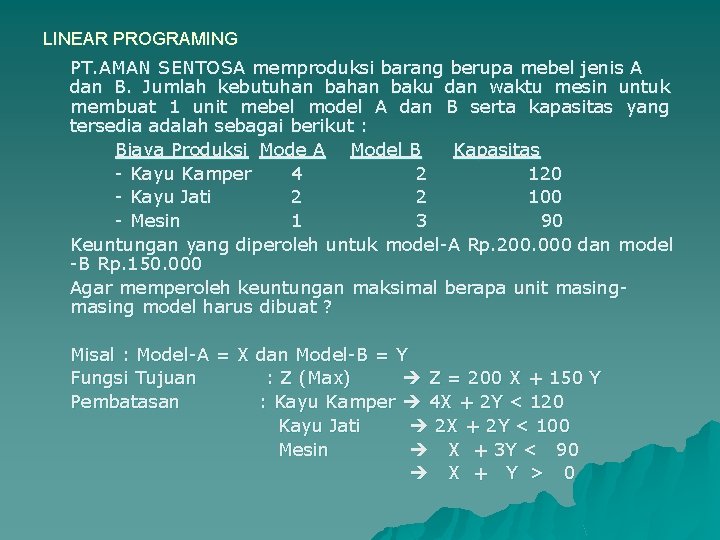 LINEAR PROGRAMING PT. AMAN SENTOSA memproduksi barang berupa mebel jenis A dan B. Jumlah