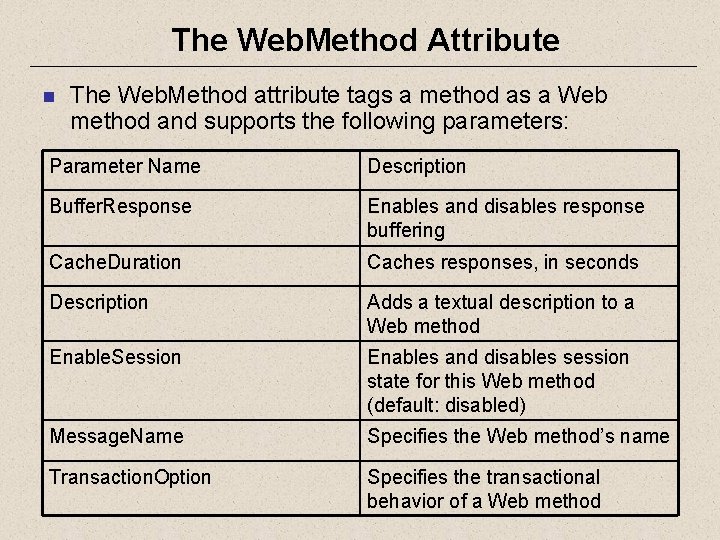 The Web. Method Attribute n The Web. Method attribute tags a method as a