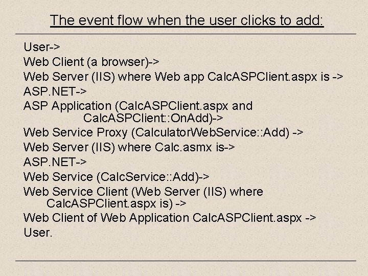 The event flow when the user clicks to add: User-> Web Client (a browser)->