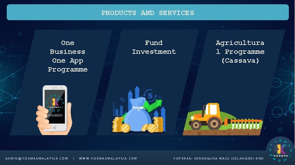 PRODUCTS AND SERVICES One Business One App Programme ADMIN@KOSMASMALAYSIA. COM | Fund Investment WWW.