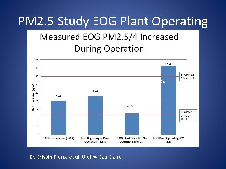 PM 2. 5 Study EOG Plant Operating http: //people. uwec. edu/piercech/Initial. PM. pd f