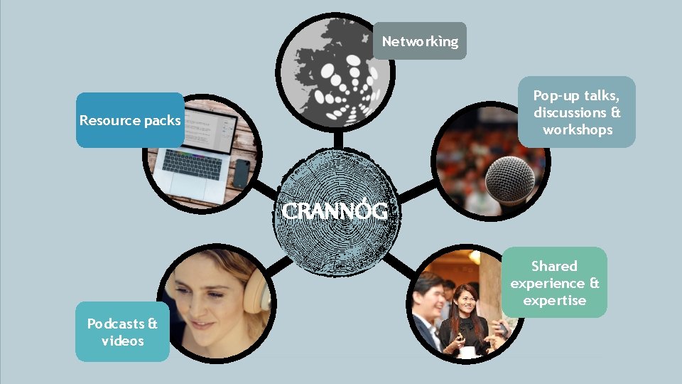 Networkìng Pop-up talks, discussions & workshops Resource packs 0 CRANNÓG Shared experience & expertise