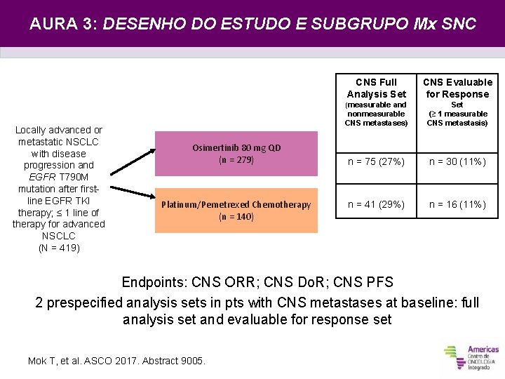 AURA 3: DESENHO DO ESTUDO E SUBGRUPO Mx SNC Locally advanced or metastatic NSCLC