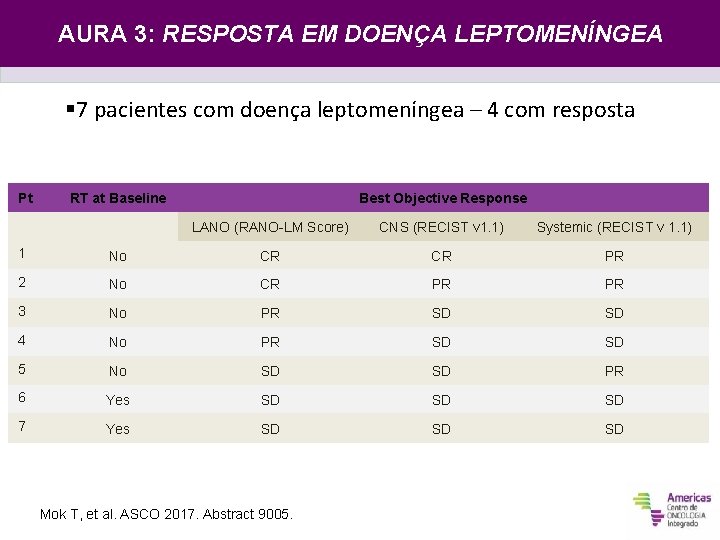 AURA 3: RESPOSTA EM DOENÇA LEPTOMENÍNGEA § 7 pacientes com doença leptomeníngea – 4