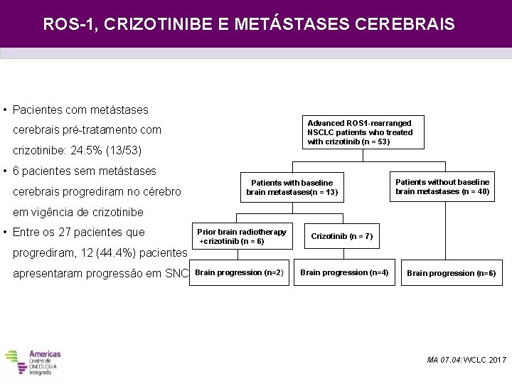 ROS-1, CRIZOTINIBE SEGMENTO 3 - ATUAL E METÁSTASES CEREBRAIS • Pacientes com metástases Advanced