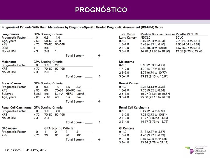 PROGNÓSTICO J Clin Oncol 30: 419 -425, 2012 