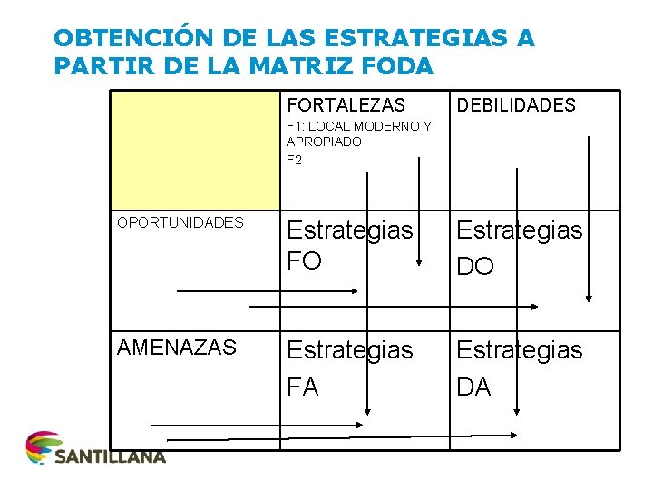 OBTENCIÓN DE LAS ESTRATEGIAS A PARTIR DE LA MATRIZ FODA FORTALEZAS DEBILIDADES F 1: