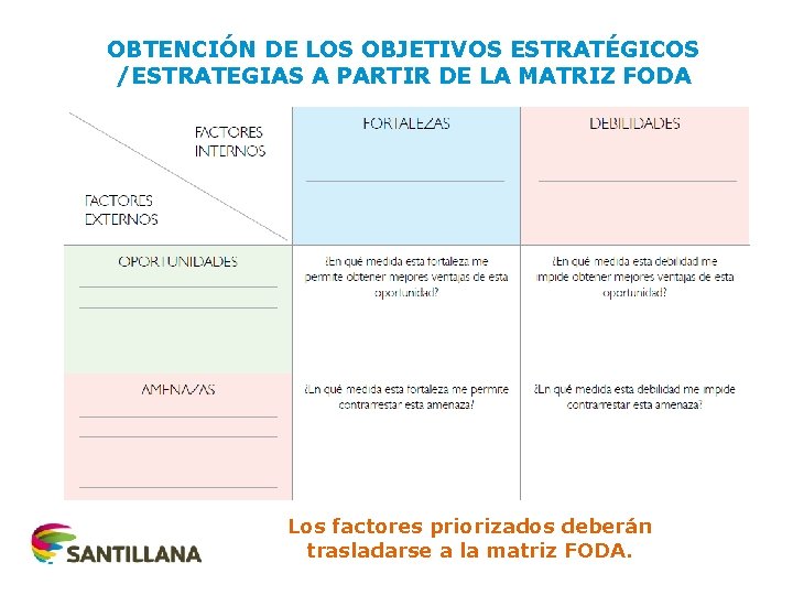 OBTENCIÓN DE LOS OBJETIVOS ESTRATÉGICOS /ESTRATEGIAS A PARTIR DE LA MATRIZ FODA Los factores