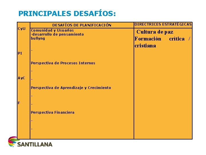 PRINCIPALES DESAFÍOS: Cy. U PI Ay. C F DESAFÍOS DE PLANIFICACIÓN Comunidad y Usuarios