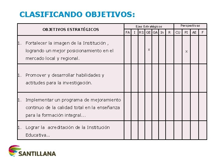 CLASIFICANDO OBJETIVOS: Perspectivas Ejes Estratégicos OBJETIVOS ESTRATÉGICOS FA I RS GE GA In R