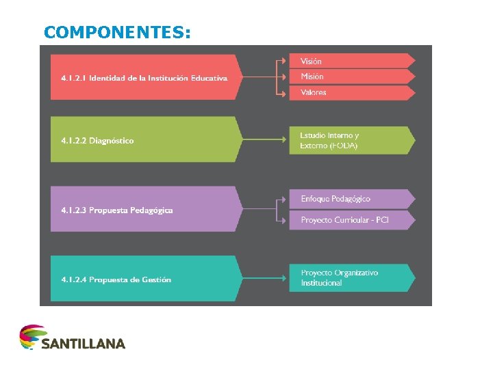 COMPONENTES: 