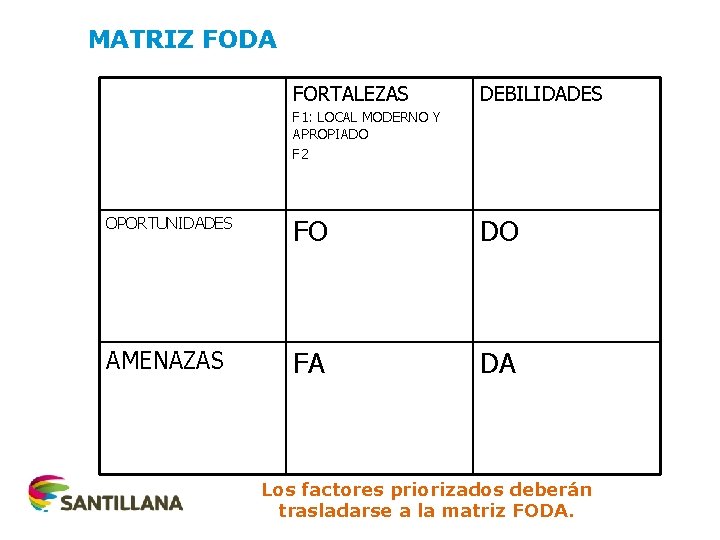 MATRIZ FODA FORTALEZAS DEBILIDADES F 1: LOCAL MODERNO Y APROPIADO F 2 OPORTUNIDADES FO