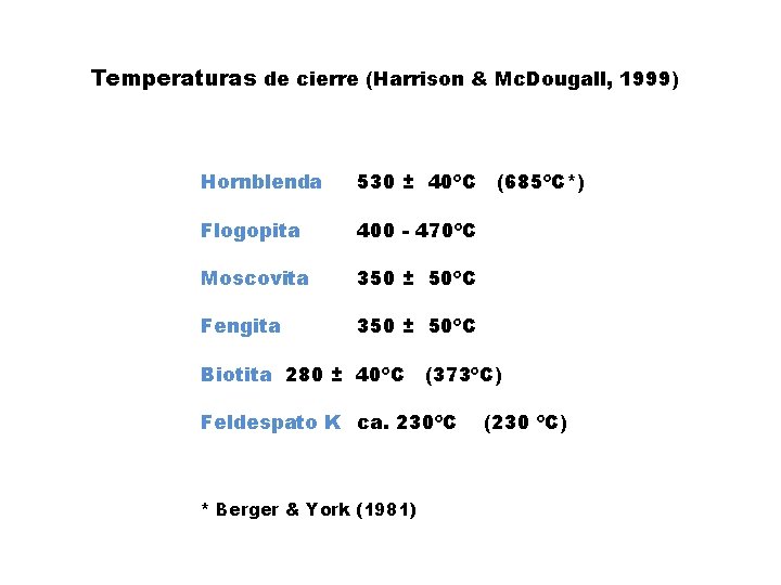 Temperaturas de cierre (Harrison & Mc. Dougall, 1999) Hornblenda 530 ± 40ºC (685ºC*) Flogopita