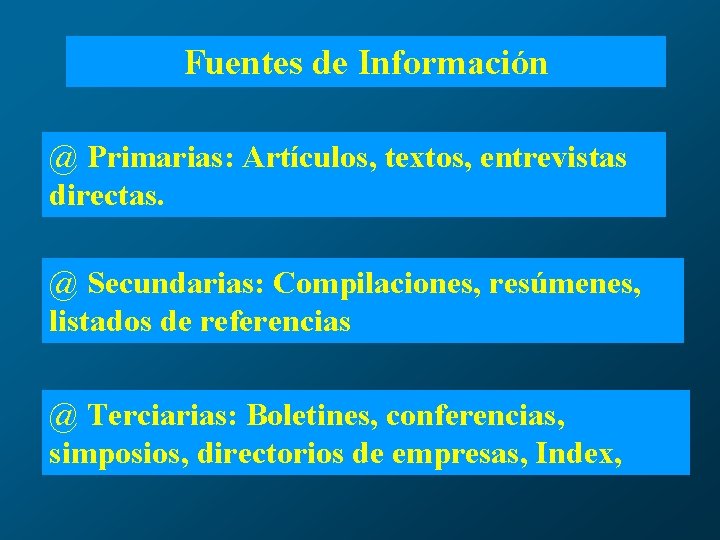 Fuentes de Información @ Primarias: Artículos, textos, entrevistas directas. @ Secundarias: Compilaciones, resúmenes, listados