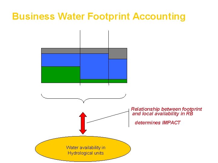 Business Water Footprint Accounting Supply chain Operational End use grey blue green Business Water