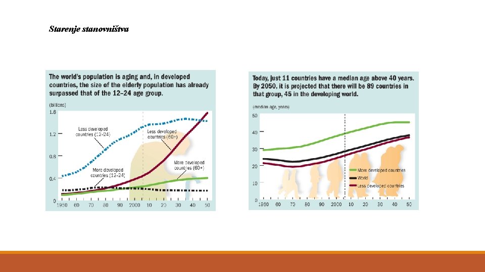 Starenje stanovništva 