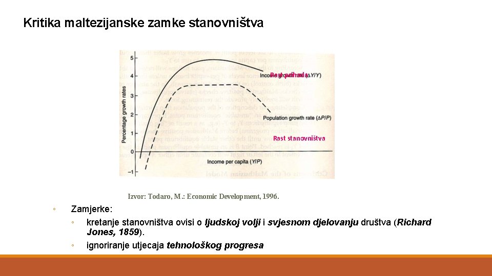 Kritika maltezijanske zamke stanovništva Rast prihoda Rast stanovništva Izvor: Todaro, M. : Economic Development,