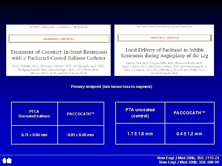 Primary endpoint (late lumen loss in-segment) PTCA Uncoated balloon PACCOCATHTM PTA uncoated (control) PACCOCATHTM