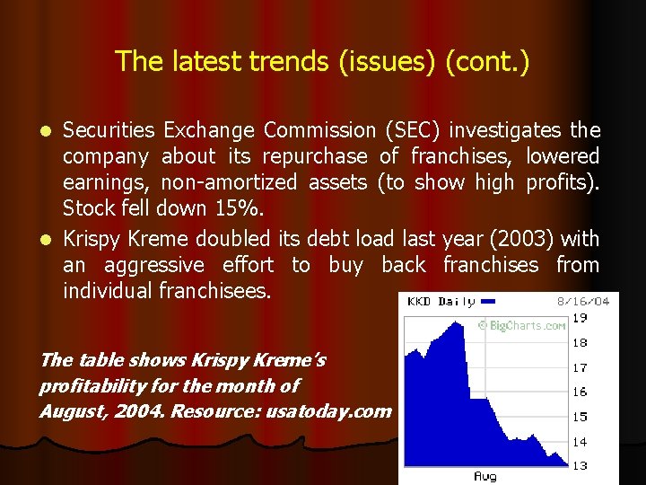 The latest trends (issues) (cont. ) Securities Exchange Commission (SEC) investigates the company about