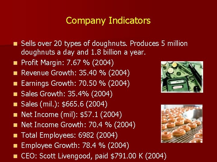 Company Indicators n n n Sells over 20 types of doughnuts. Produces 5 million