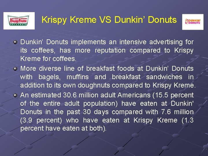Krispy Kreme VS Dunkin’ Donuts implements an intensive advertising for its coffees, has more