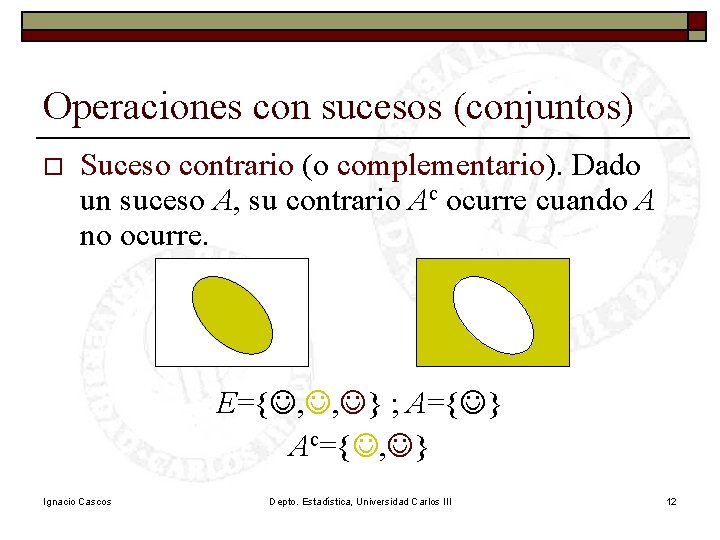 Operaciones con sucesos (conjuntos) o Suceso contrario (o complementario). Dado un suceso A, su
