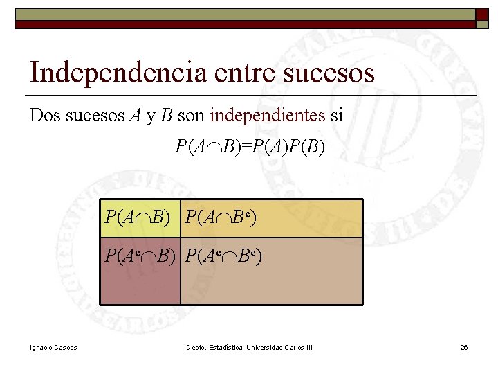 Independencia entre sucesos Dos sucesos A y B son independientes si P(AÇB)=P(A)P(B) P(AÇBc) P(AcÇBc)