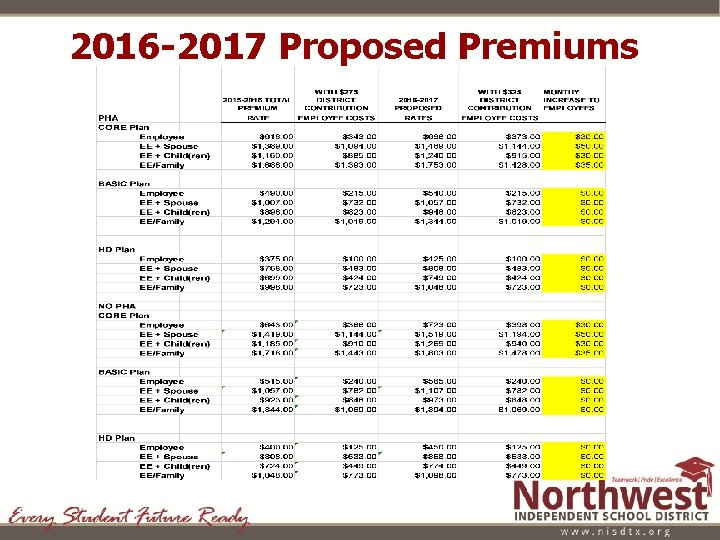 2016 -2017 Proposed Premiums 