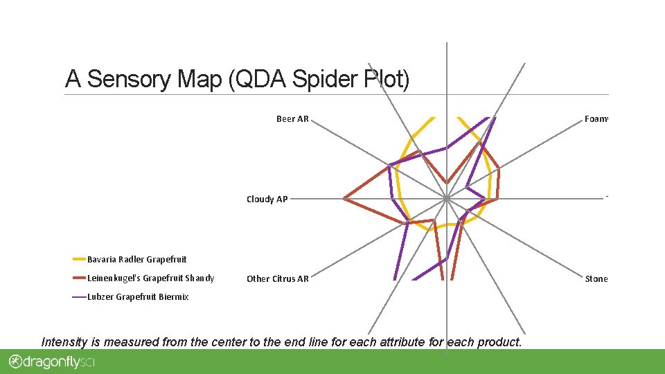 Pink Color Sweet AR Carbonated AP A Sensory Map (QDA Spider Plot) Beer AR