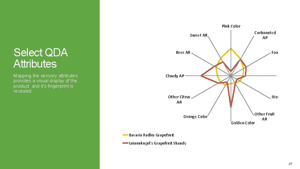 Pink Color Sweet AR Select QDA Attributes Mapping the sensory attributes provides a visual