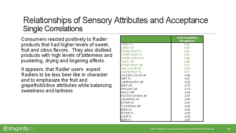 Relationships of Sensory Attributes and Acceptance Single Correlations Consumers reacted positively to Radler products