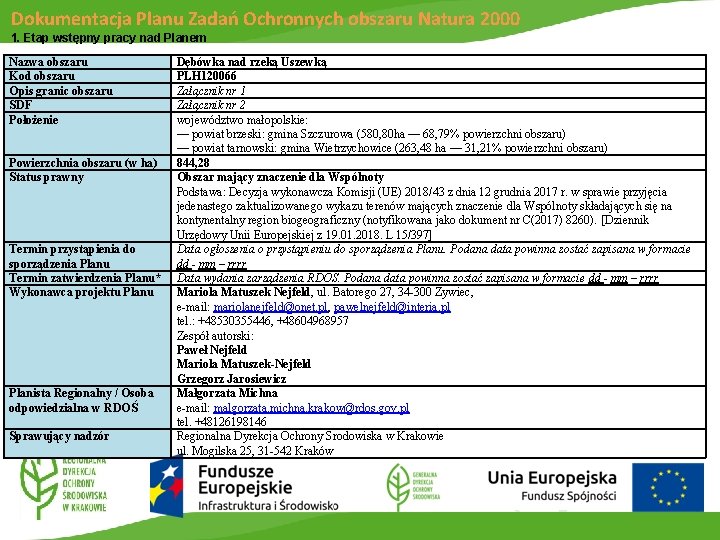 Dokumentacja Planu Zadań Ochronnych obszaru Natura 2000 1. Etap wstępny pracy nad Planem Nazwa