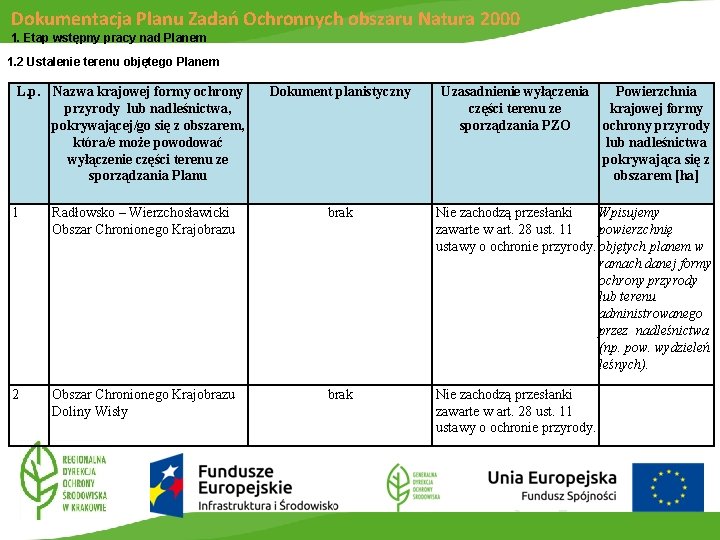 Dokumentacja Planu Zadań Ochronnych obszaru Natura 2000 1. Etap wstępny pracy nad Planem 1.