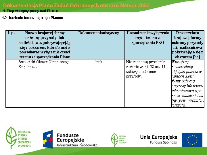Dokumentacja Planu Zadań Ochronnych obszaru Natura 2000 1. Etap wstępny pracy nad Planem 1.