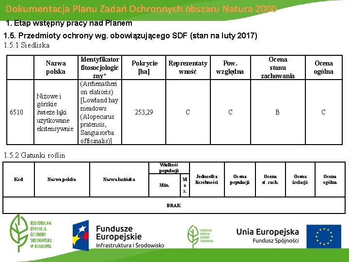 Dokumentacja Planu Zadań Ochronnych obszaru Natura 2000 1. Etap wstępny pracy nad Planem 1.